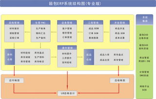 操作簡單、功能全面 泛娛科技手袋廠ERP系統解決方案